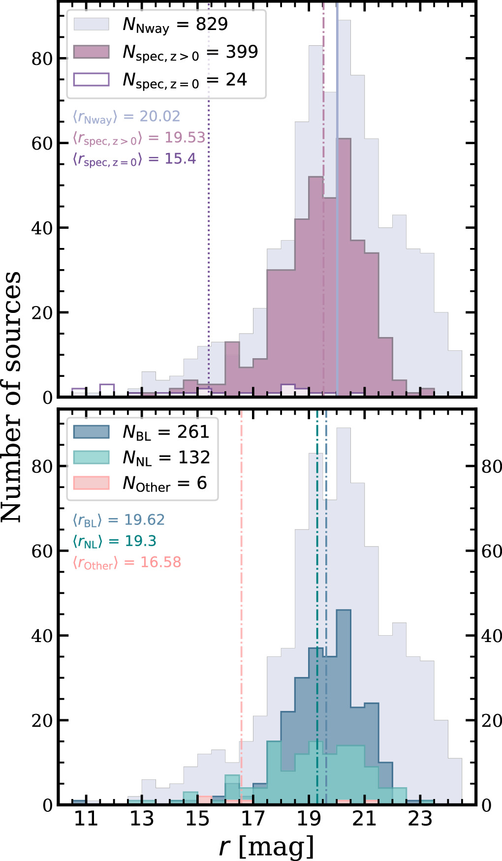 Figure 21. Refer to the following caption and surrounding text.