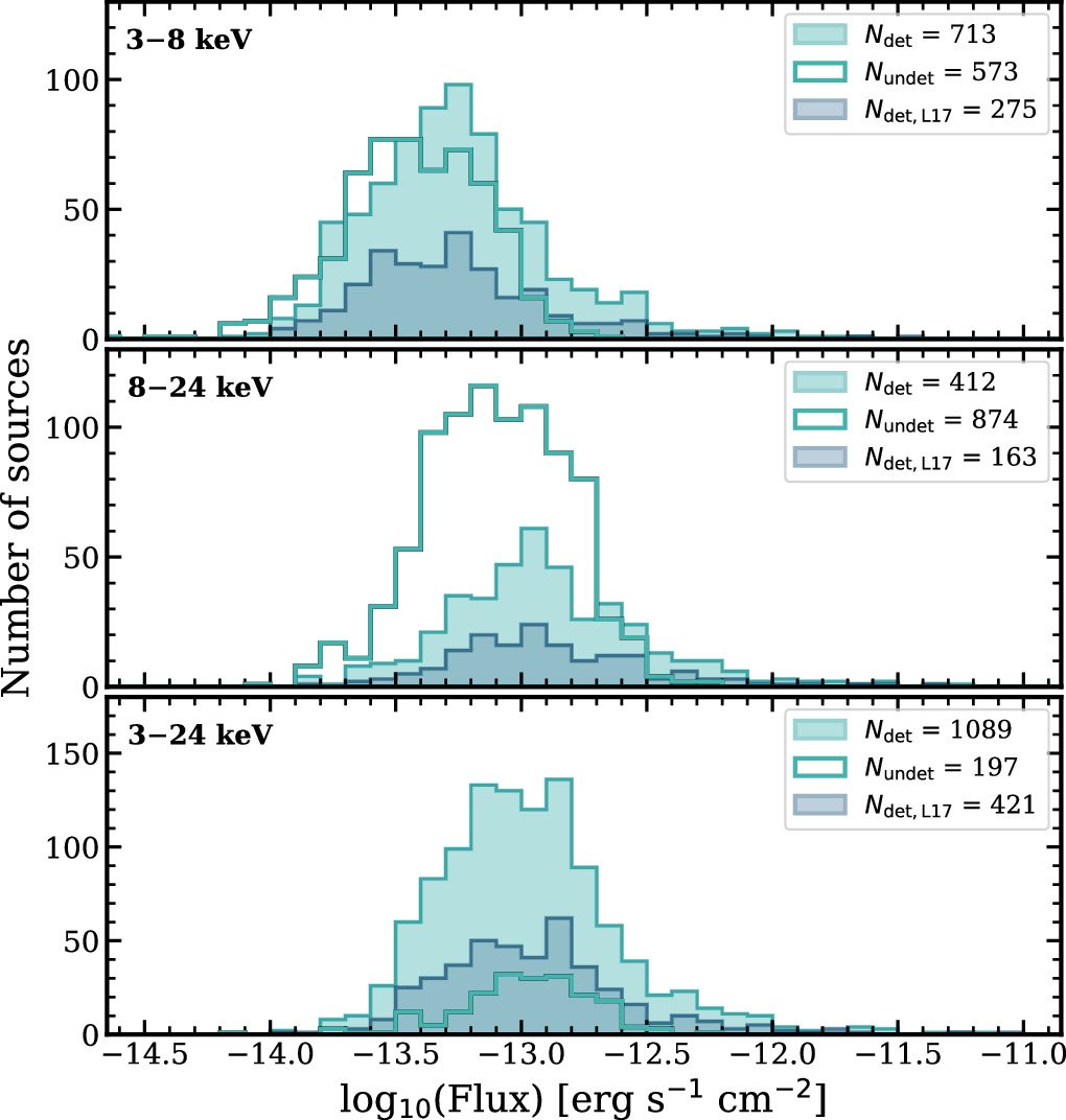 Figure 22. Refer to the following caption and surrounding text.
