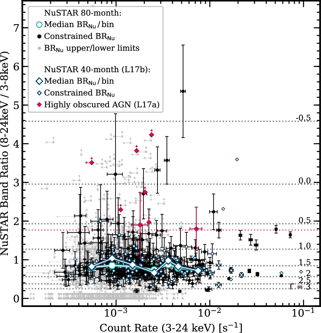 Figure 23. Refer to the following caption and surrounding text.