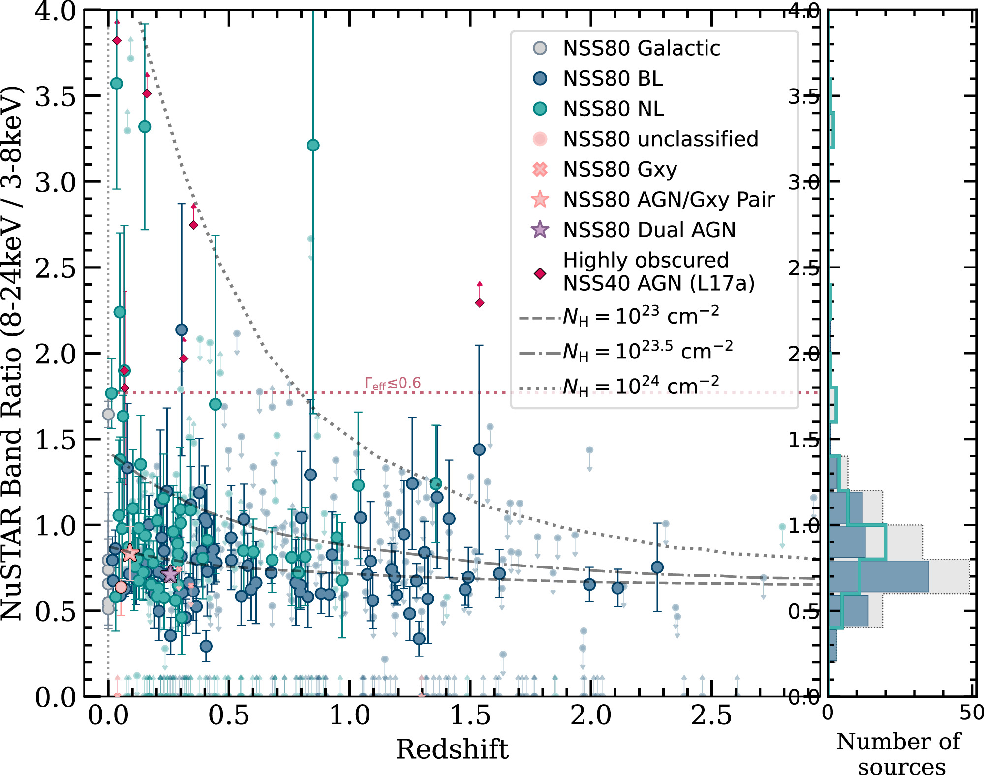 Figure 24. Refer to the following caption and surrounding text.