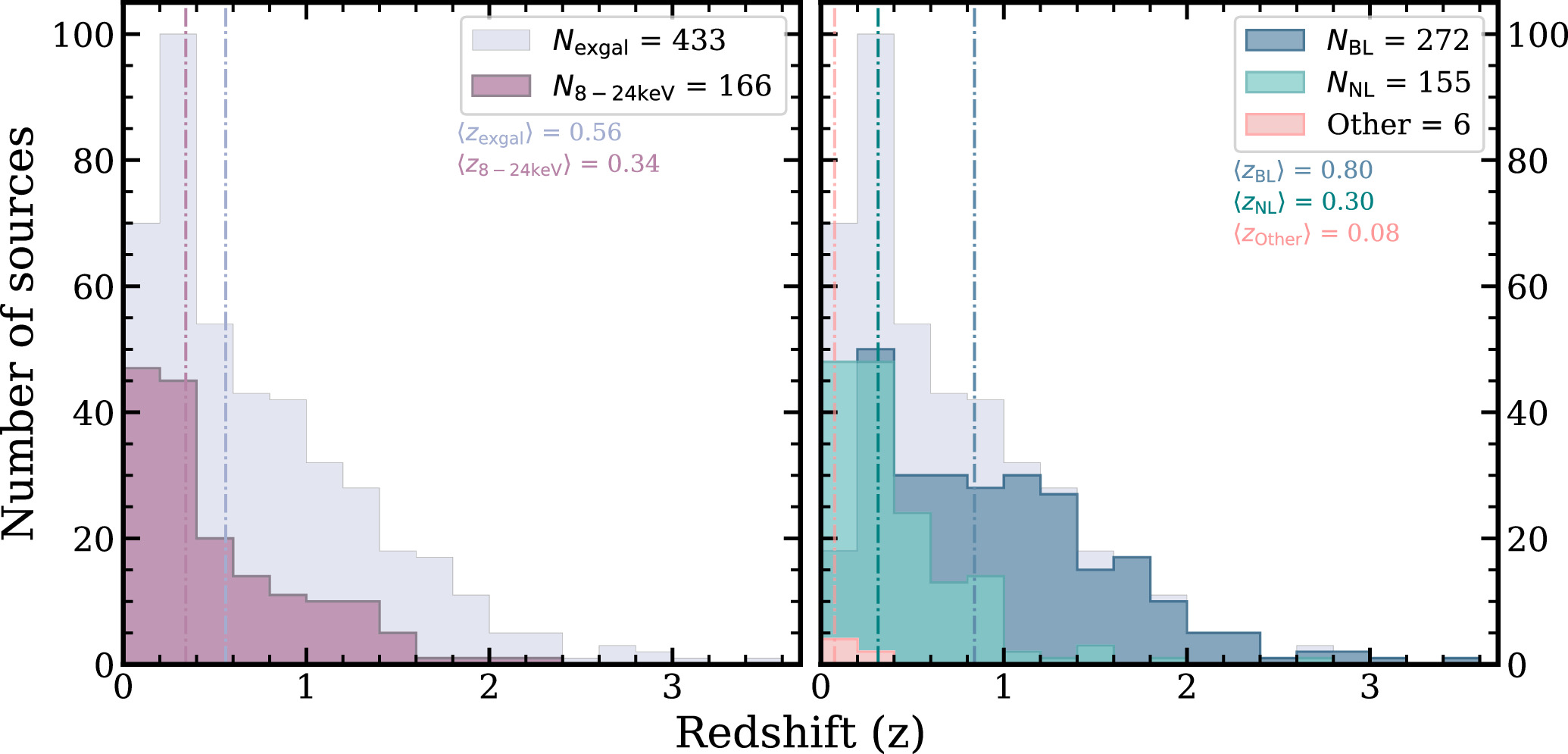 Figure 25. Refer to the following caption and surrounding text.