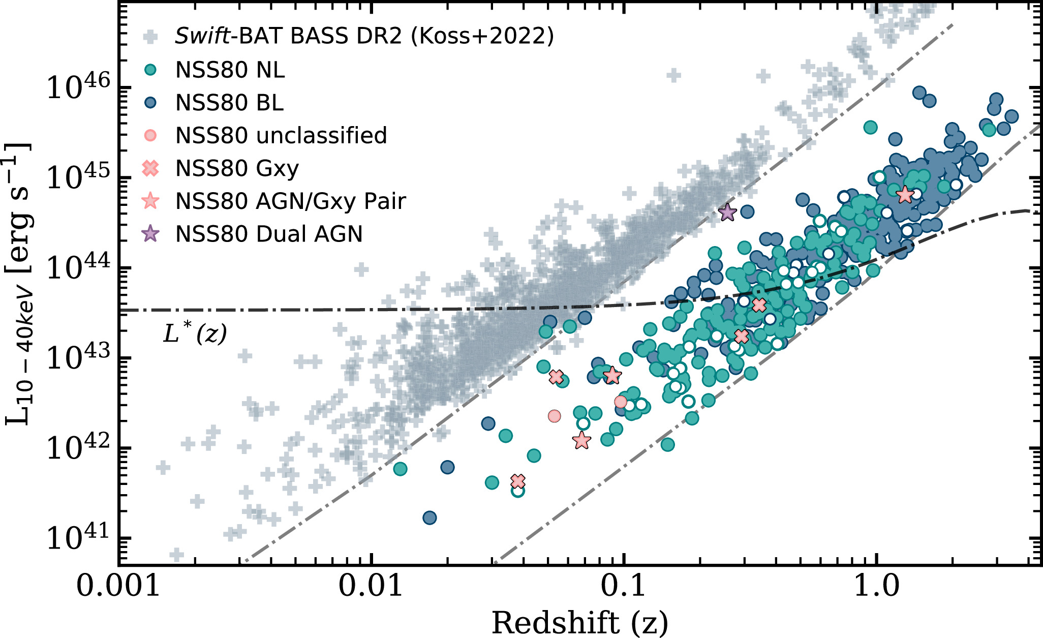 Figure 26. Refer to the following caption and surrounding text.