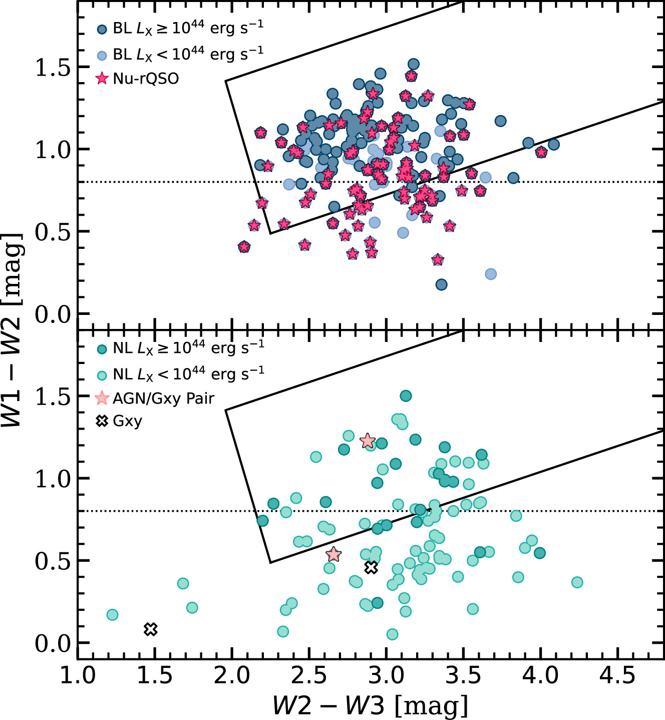 Figure 27. Refer to the following caption and surrounding text.