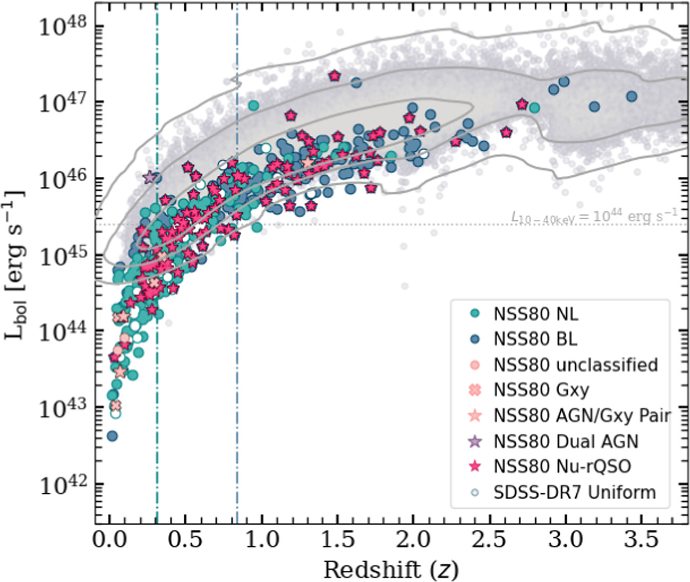 Figure 28. Refer to the following caption and surrounding text.