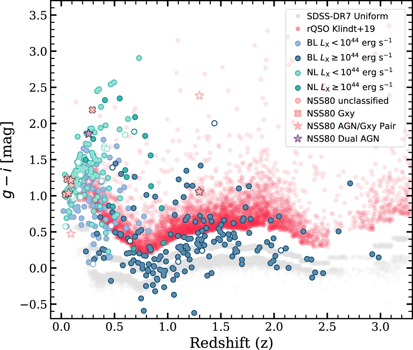 Figure 29. Refer to the following caption and surrounding text.
