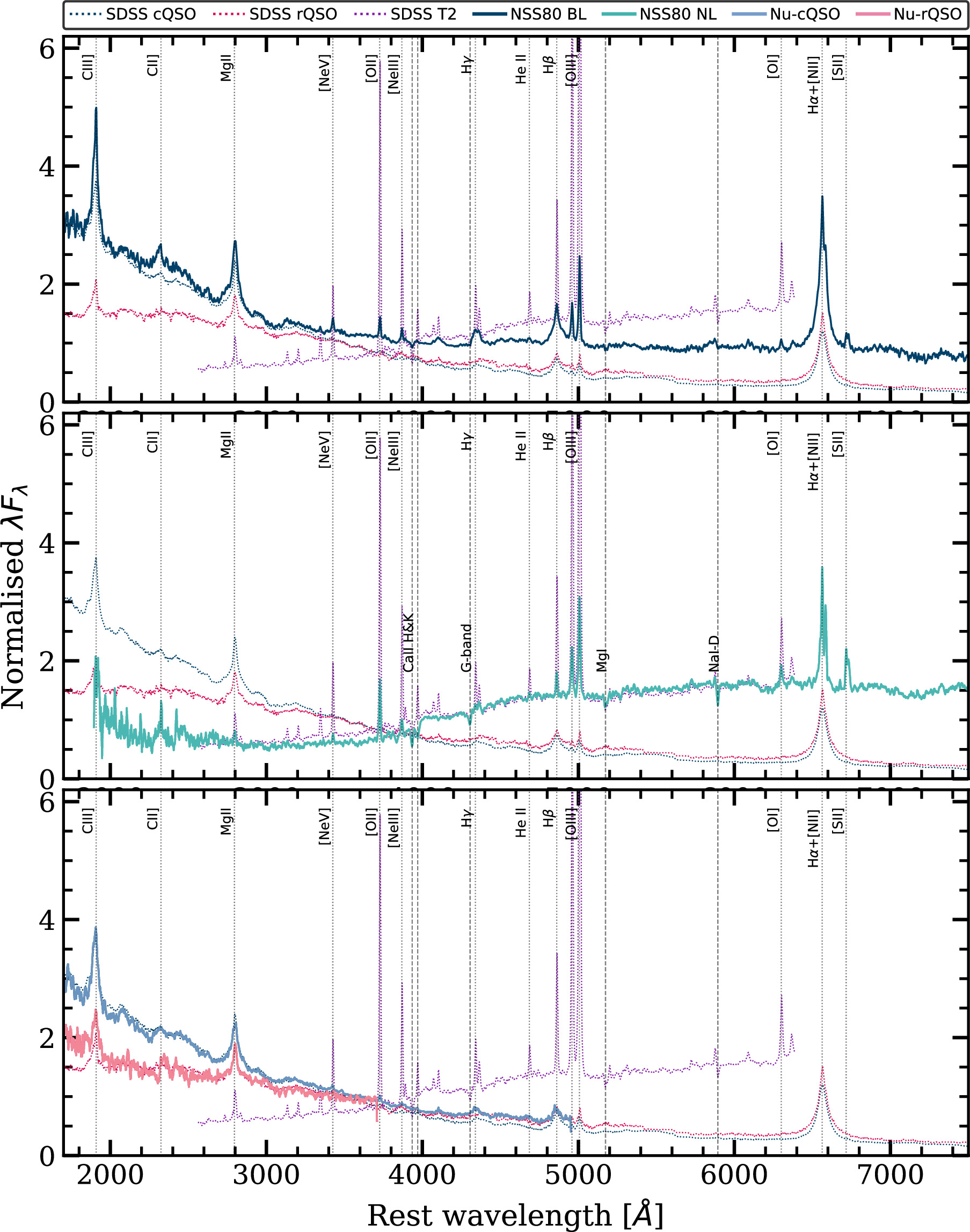 Figure 30. Refer to the following caption and surrounding text.
