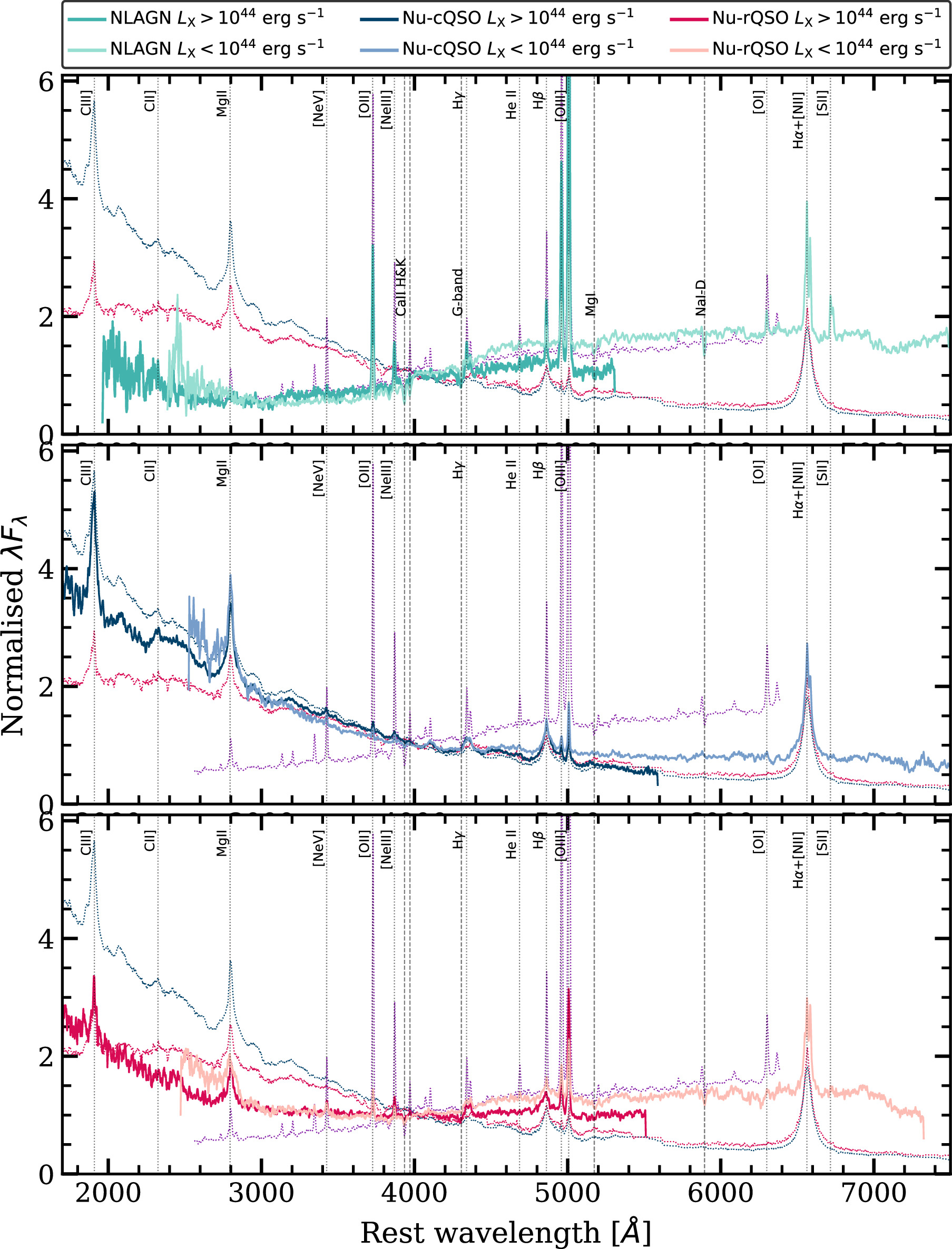 Figure 31. Refer to the following caption and surrounding text.