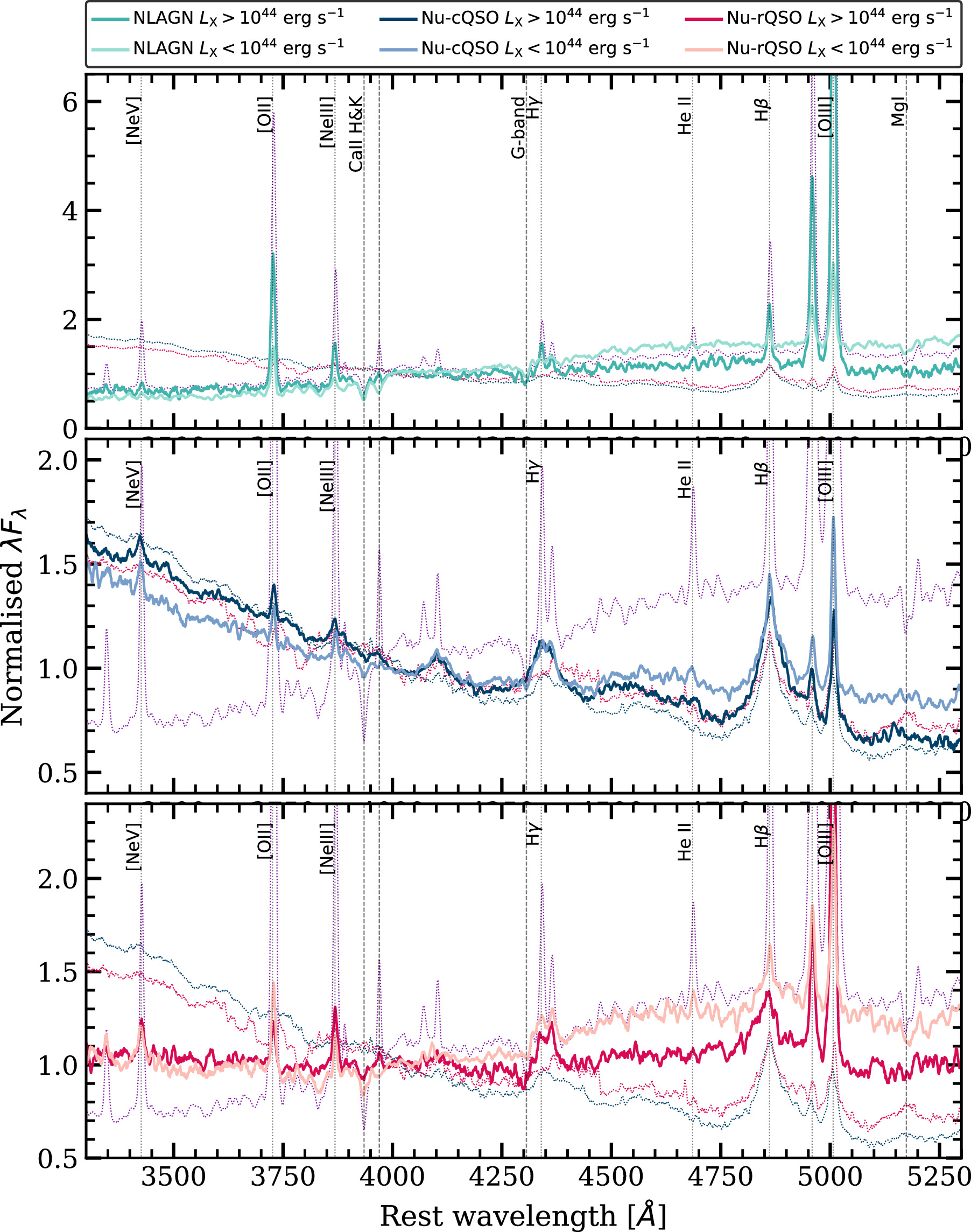 Figure 32. Refer to the following caption and surrounding text.