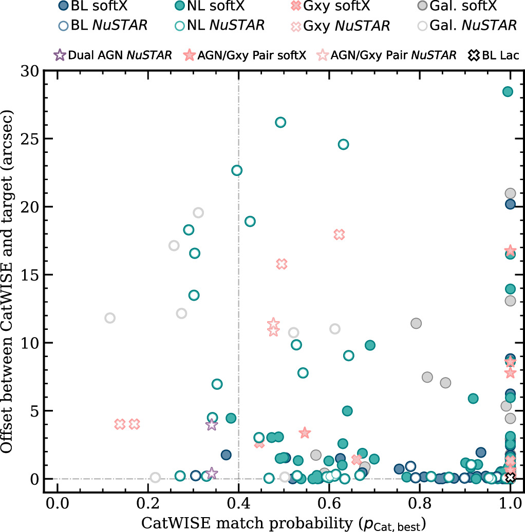 Figure D1. Refer to the following caption and surrounding text.