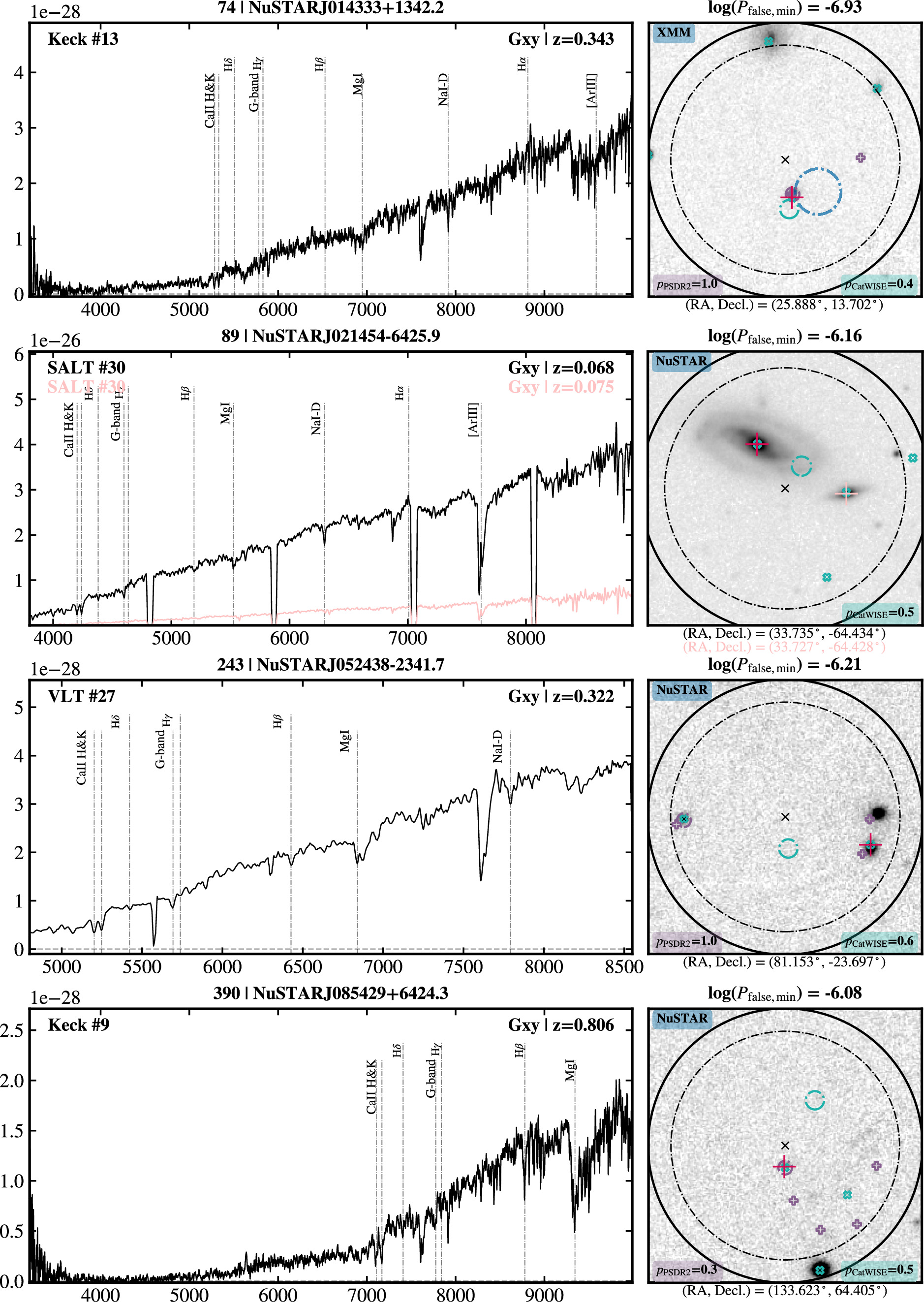 Figure E3. Refer to the following caption and surrounding text.