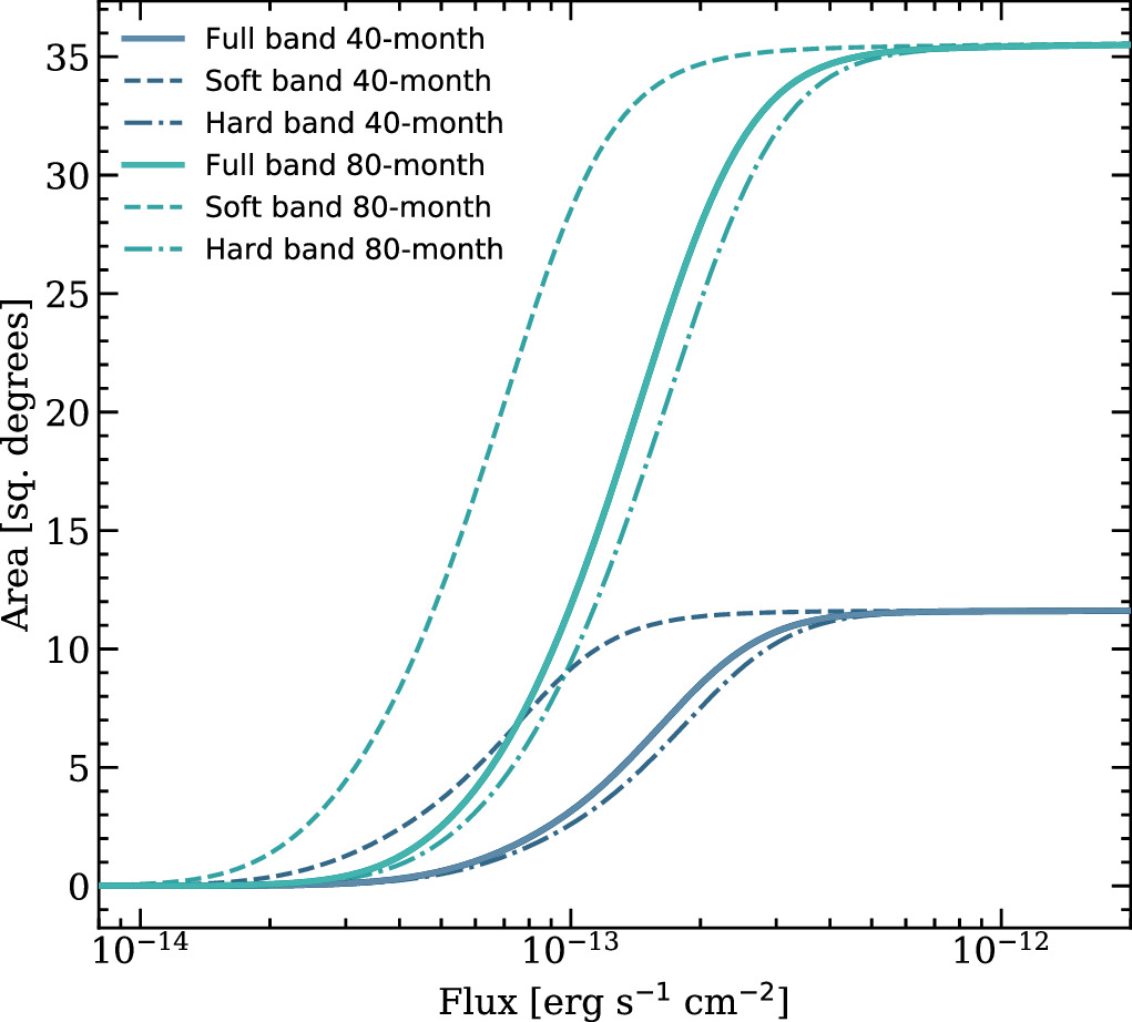 Figure 4. Refer to the following caption and surrounding text.