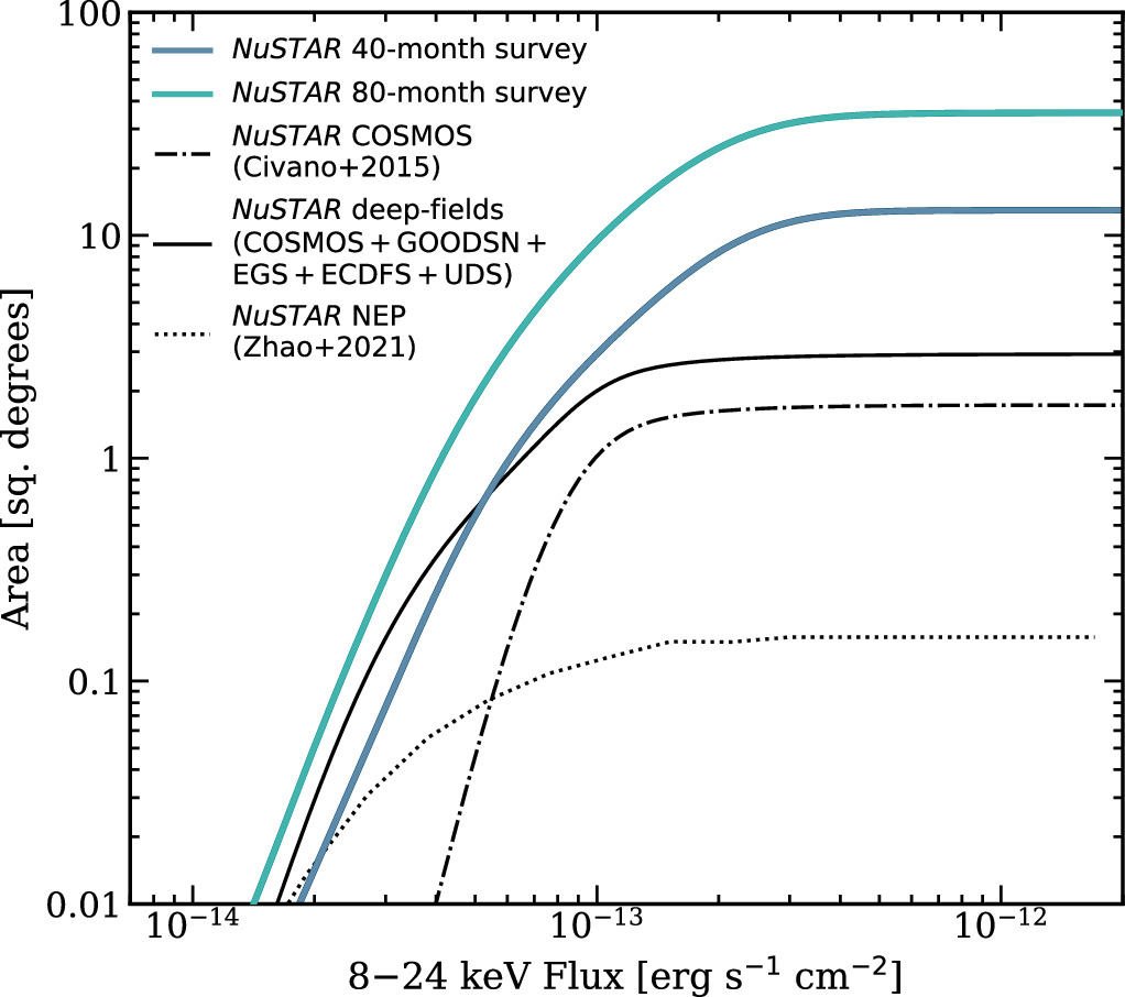 Figure 5. Refer to the following caption and surrounding text.
