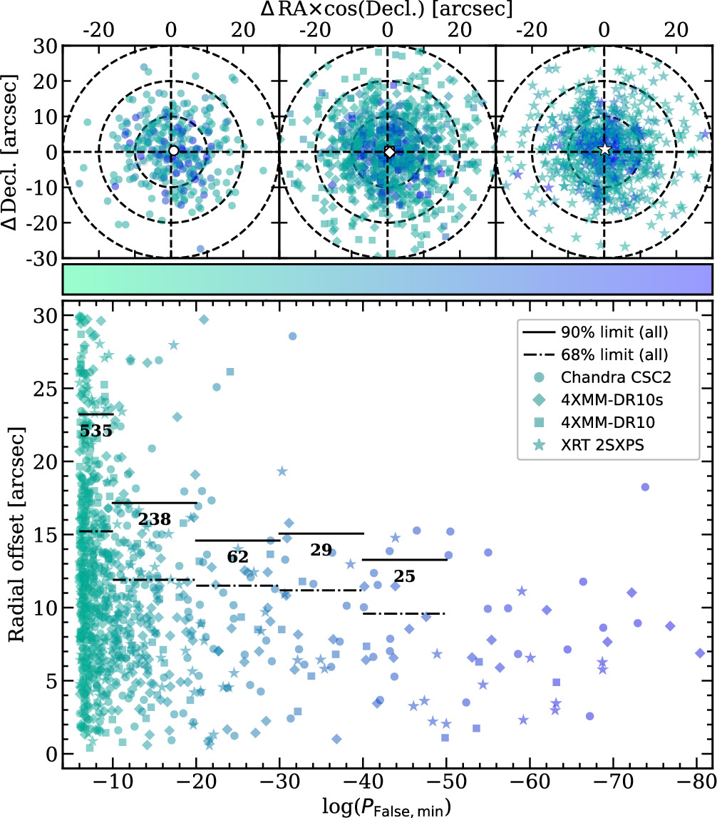 Figure 8. Refer to the following caption and surrounding text.