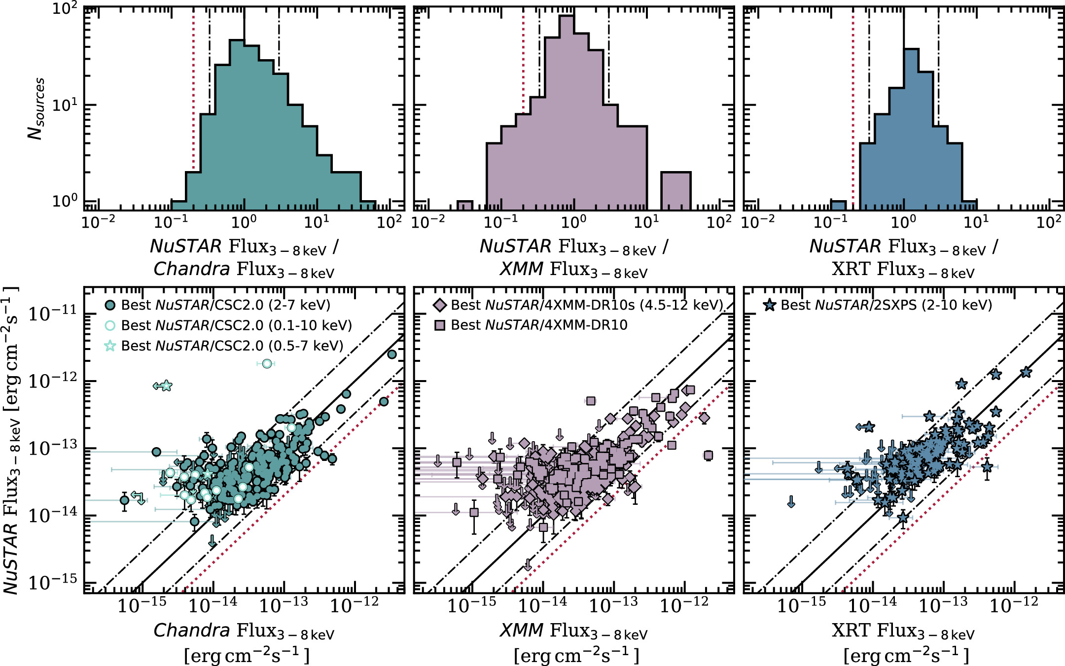 Figure 9. Refer to the following caption and surrounding text.