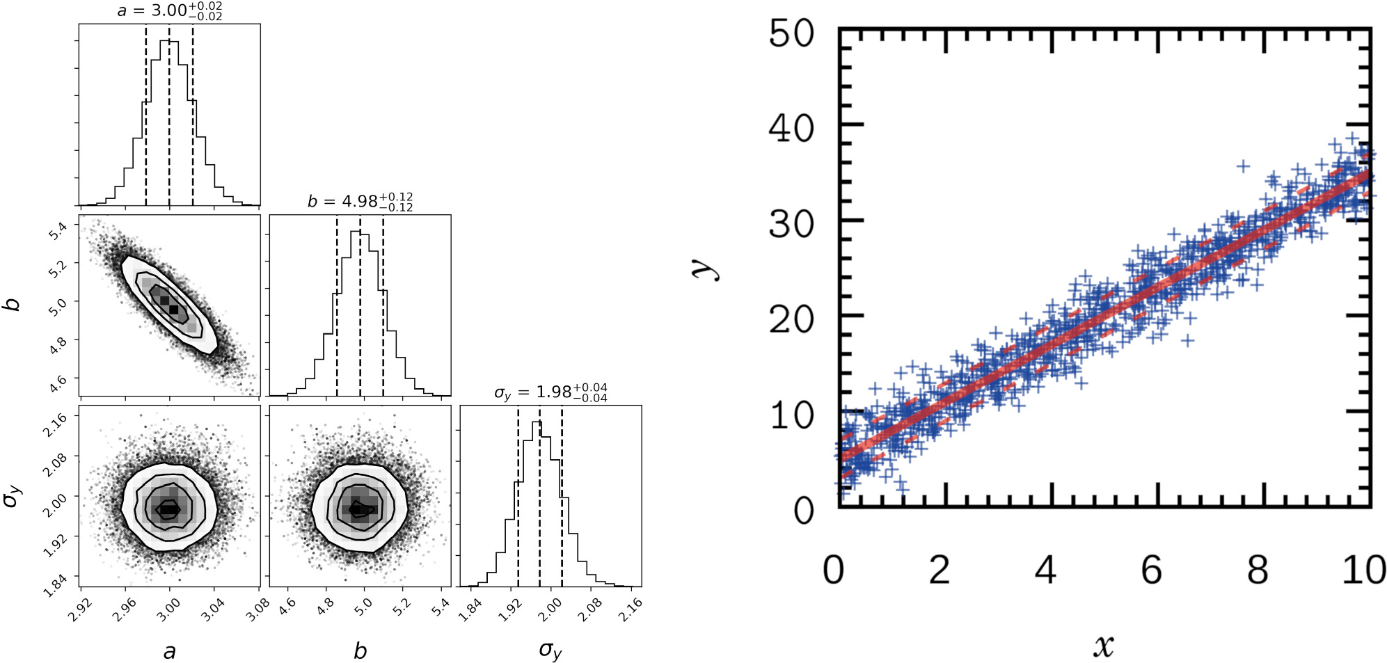 Automatic Parallel Tempering Markov Chain Monte Carlo with Nii-C ...