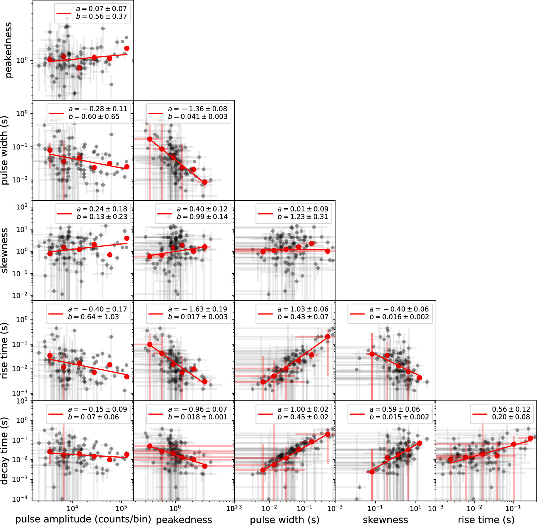 A Comprehensive Timing Analysis of Individual Pulses in X-Ray Bursts ...