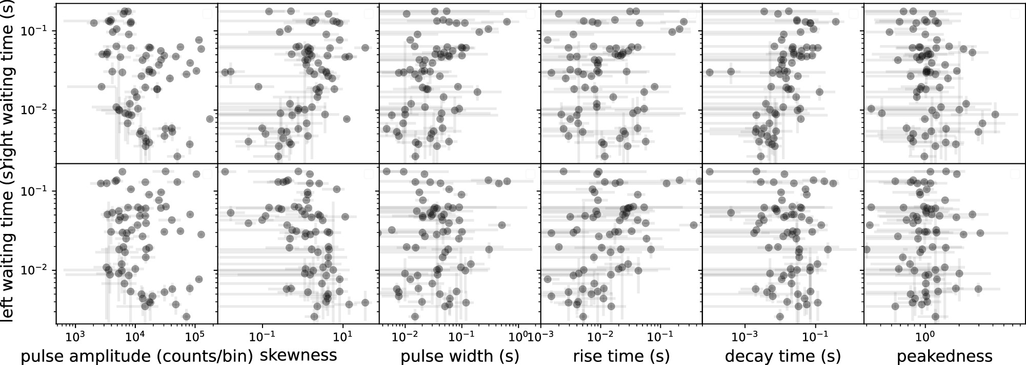 A Comprehensive Timing Analysis of Individual Pulses in X-Ray Bursts ...