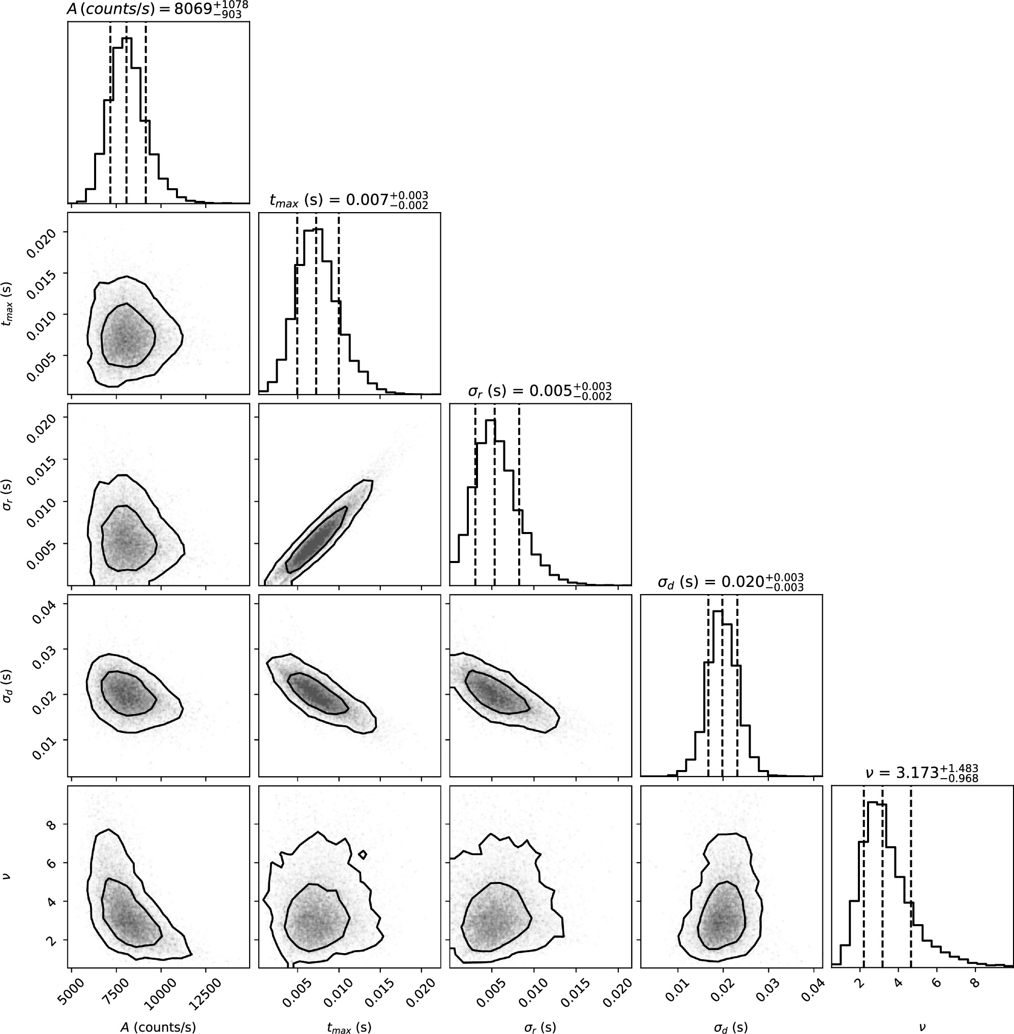 A Comprehensive Timing Analysis of Individual Pulses in X-Ray Bursts ...