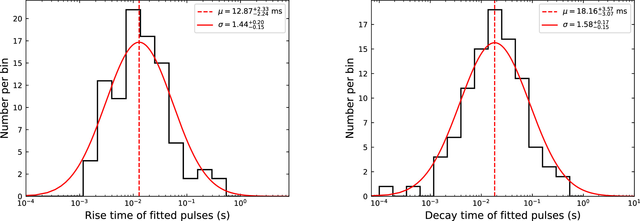 A Comprehensive Timing Analysis of Individual Pulses in X-Ray Bursts ...
