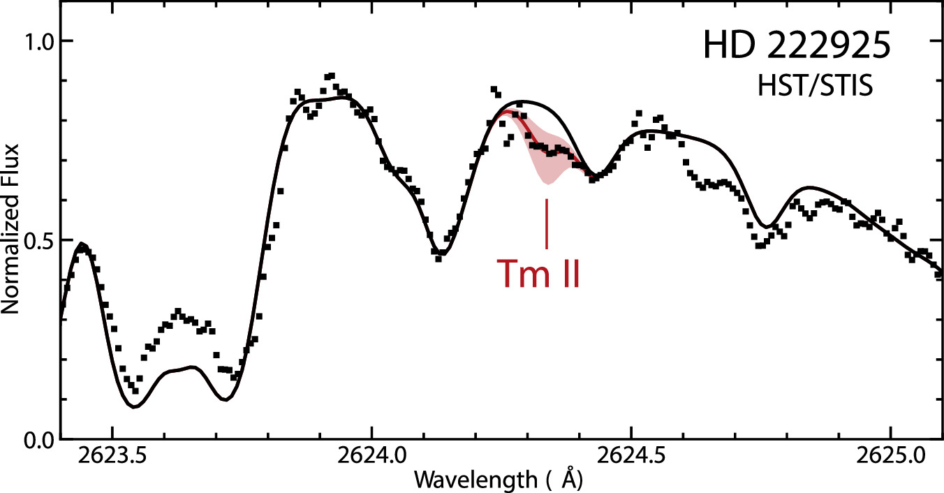 Tm Optical Red Atomic Transition Probabilities for Ultraviolet and Optical Lines of Tm ...