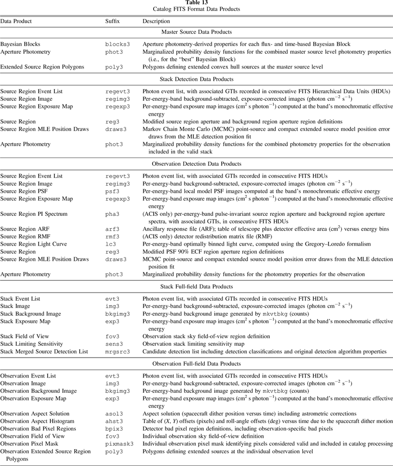 The Chandra Source Catalog Release 2 Series IOPscience