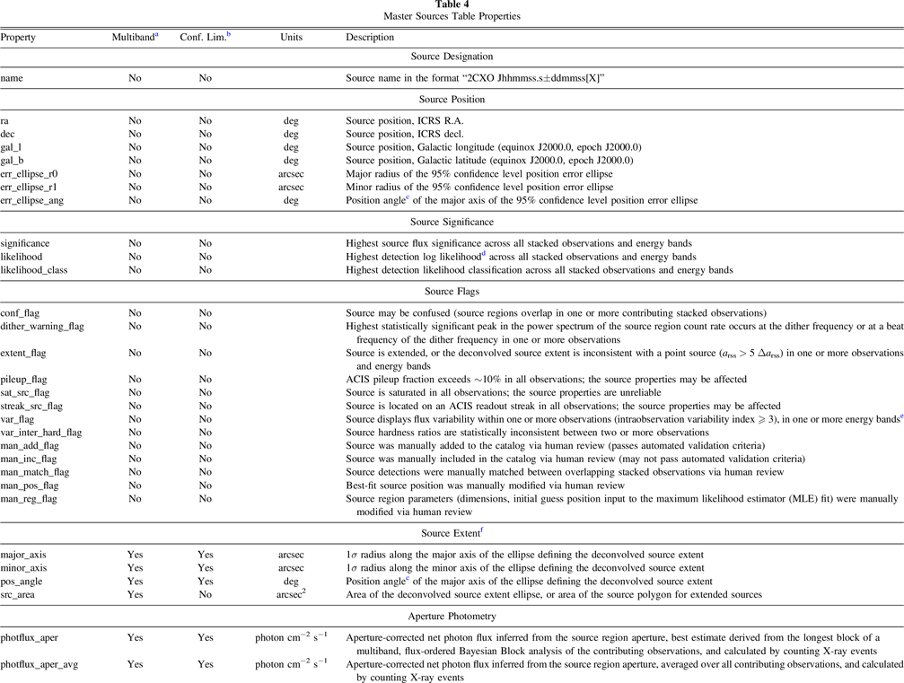 The Chandra Source Catalog Release 2 Series IOPscience