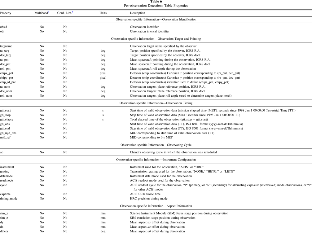 The Chandra Source Catalog Release 2 Series IOPscience
