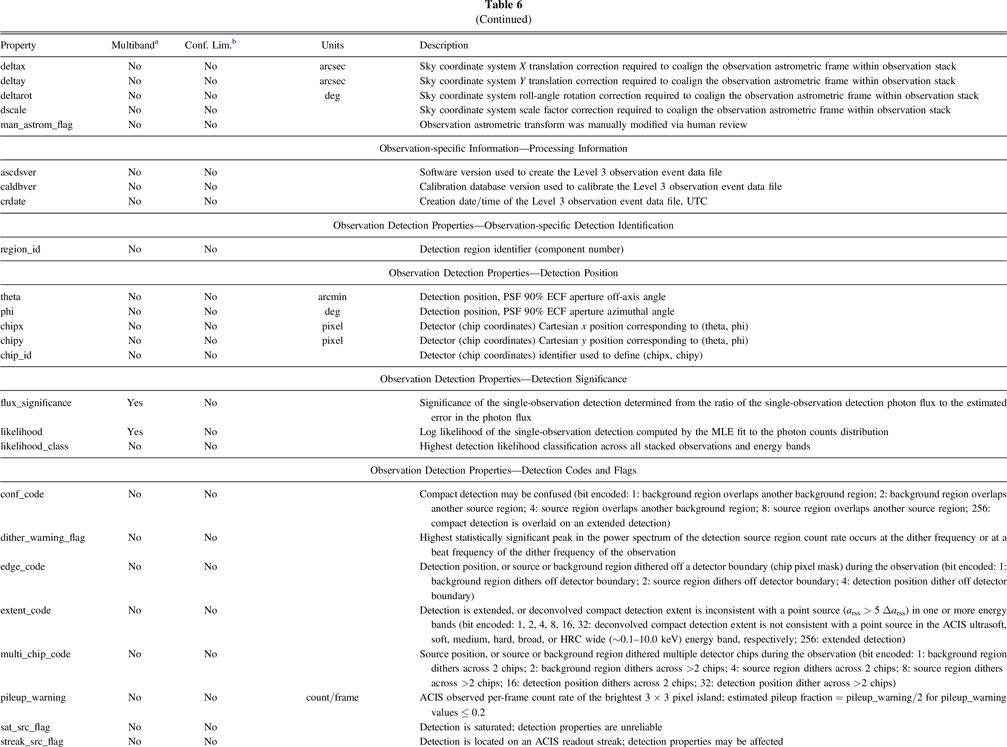The Chandra Source Catalog Release 2 Series IOPscience