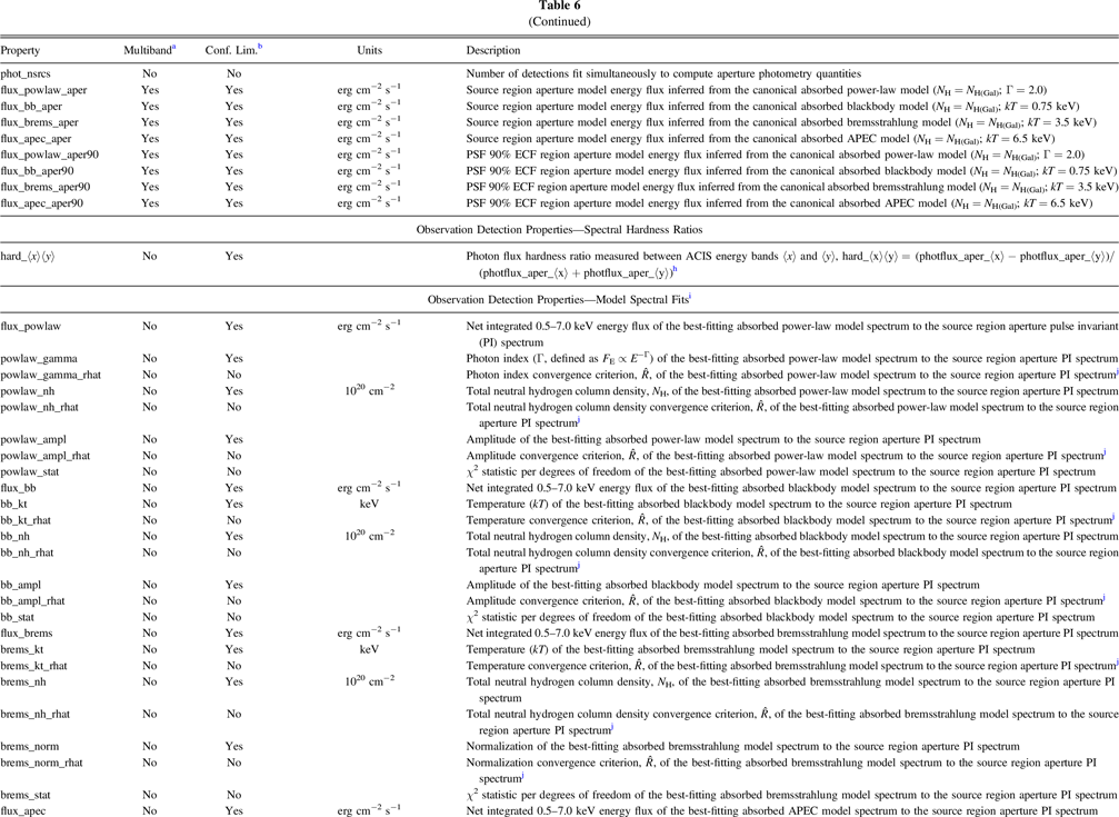 The Chandra Source Catalog Release 2 Series IOPscience