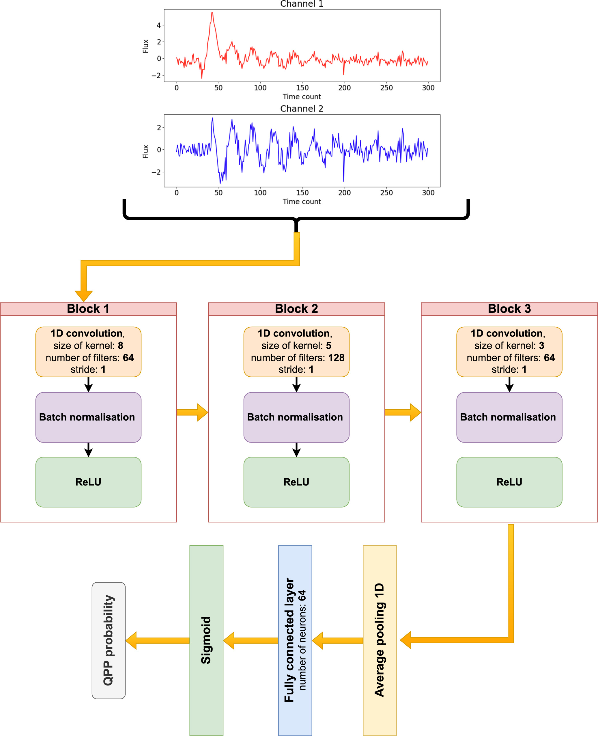 Detecting Quasiperiodic Pulsations in Solar and Stellar Flares with a ...