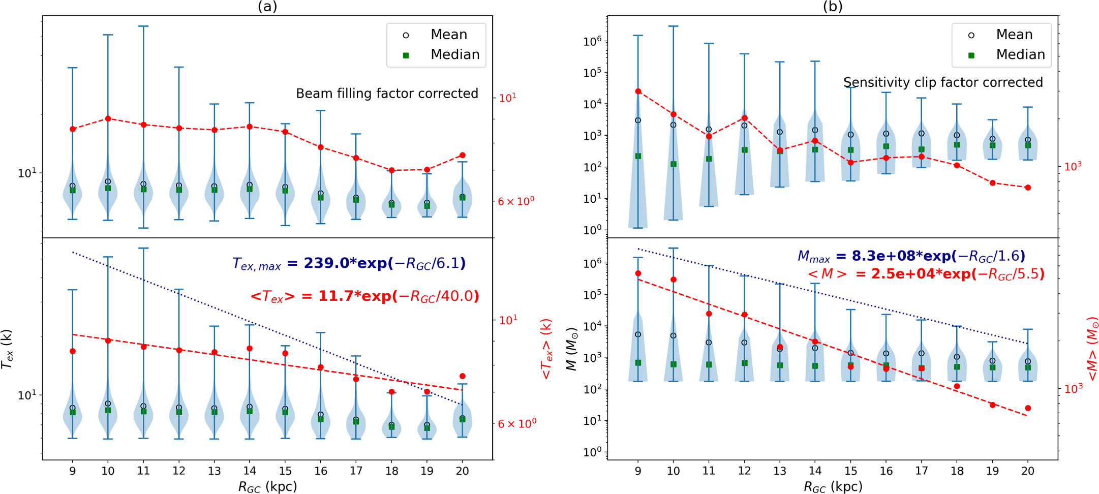 Molecular Clouds in the Outer Milky Way Disk: Sample, Integrated ...