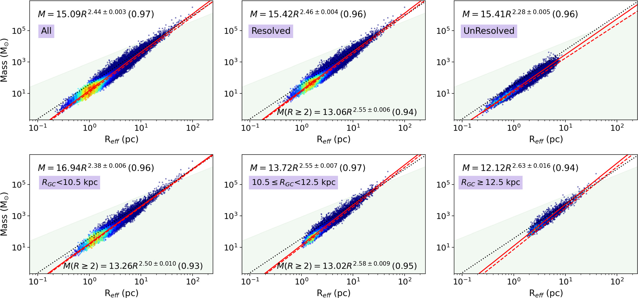 Molecular Clouds in the Outer Milky Way Disk: Sample, Integrated ...