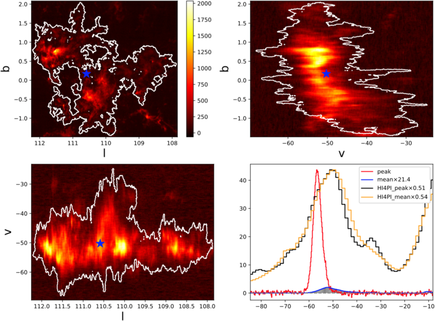 Molecular Clouds in the Outer Milky Way Disk: Sample, Integrated ...