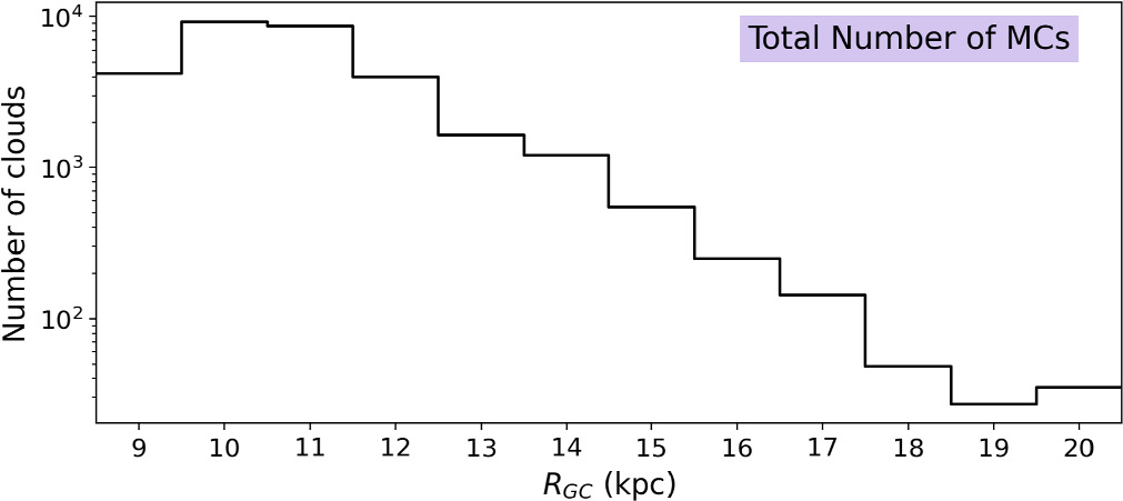 Molecular Clouds in the Outer Milky Way Disk: Sample, Integrated ...