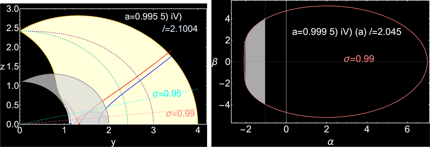 Photon Shells, Black Hole Shadows, and Accretion Toroids - IOPscience