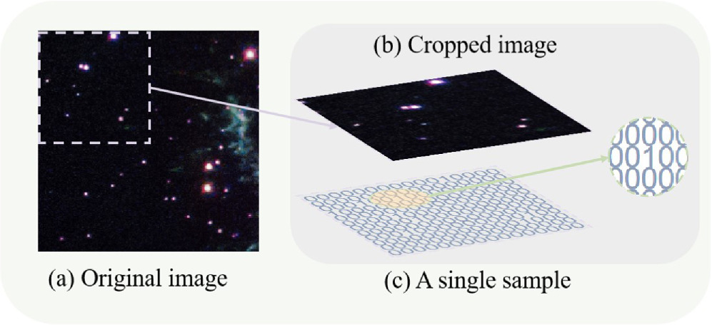 Astronomical Pointlike Source Detection via Deep Feature Matching ...