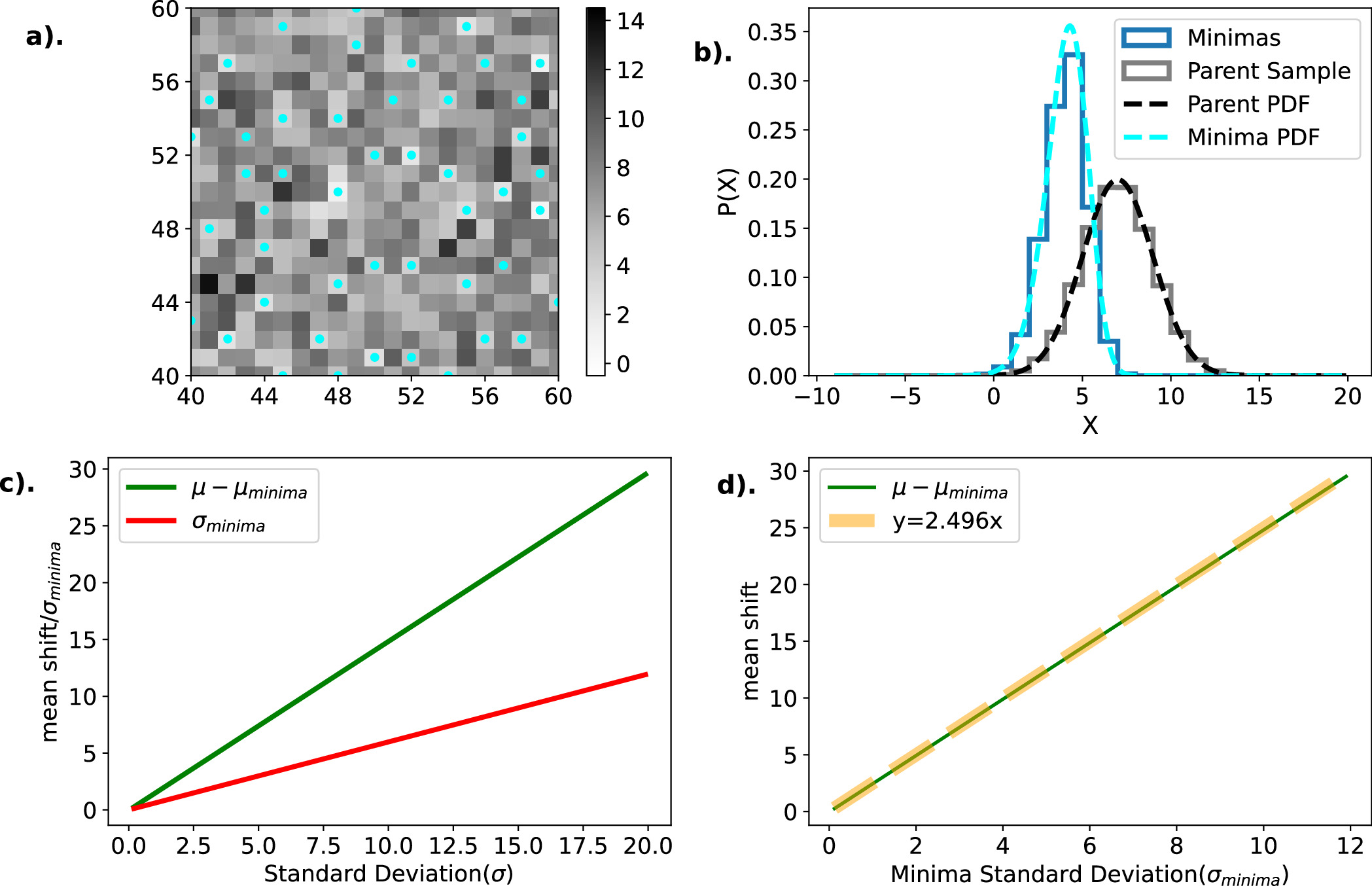 A Geometric Approach to Estimate Background in Astronomical Images ...