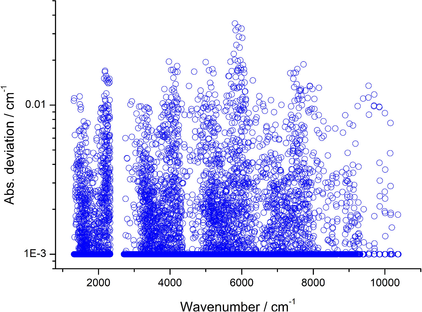 Marvel Analysis MARVEL Analysis of the Measured High-resolution Spectra of 12C16O ...