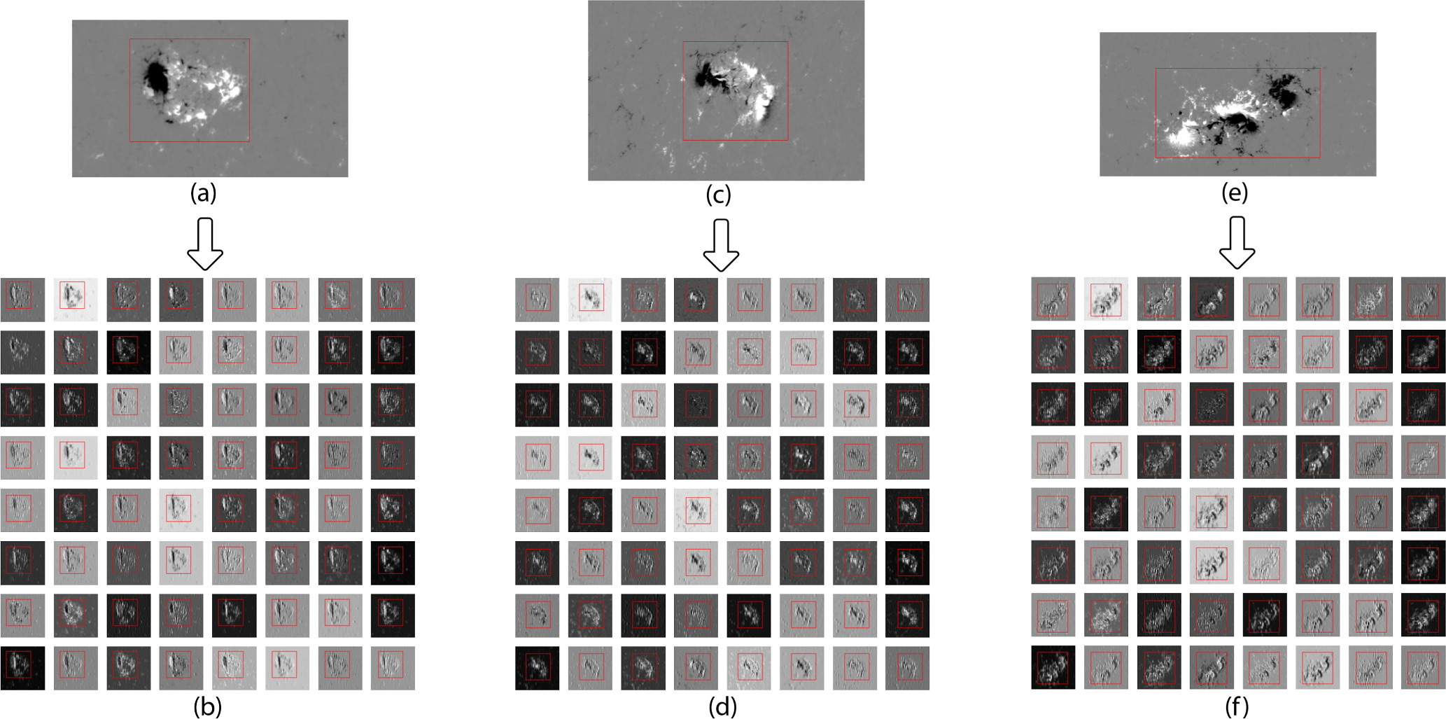 Solar Flare Forecasting Using Hybrid Neural Networks - IOPscience
