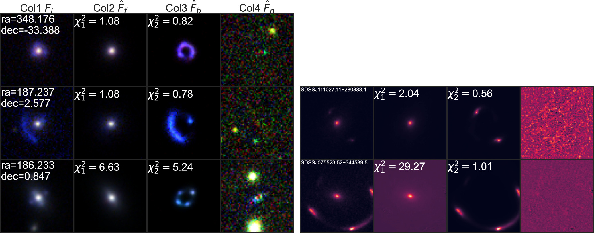 Galaxy–Galaxy Strong Lensing with U-Net (GGSL-UNet). I