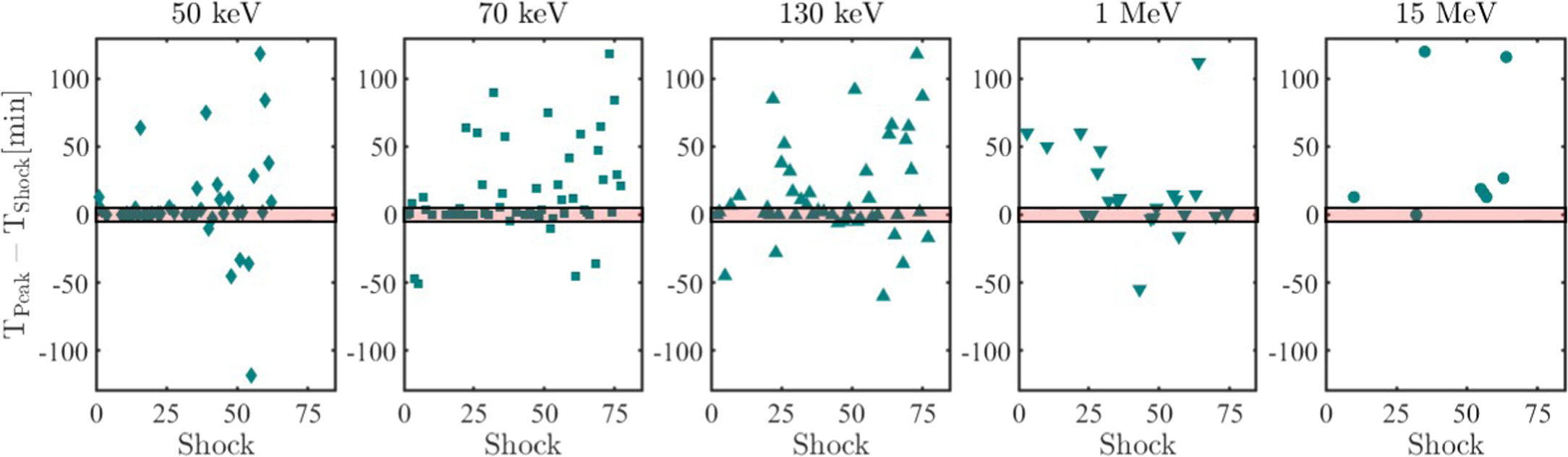 Figure 10. Refer to the following caption and surrounding text.