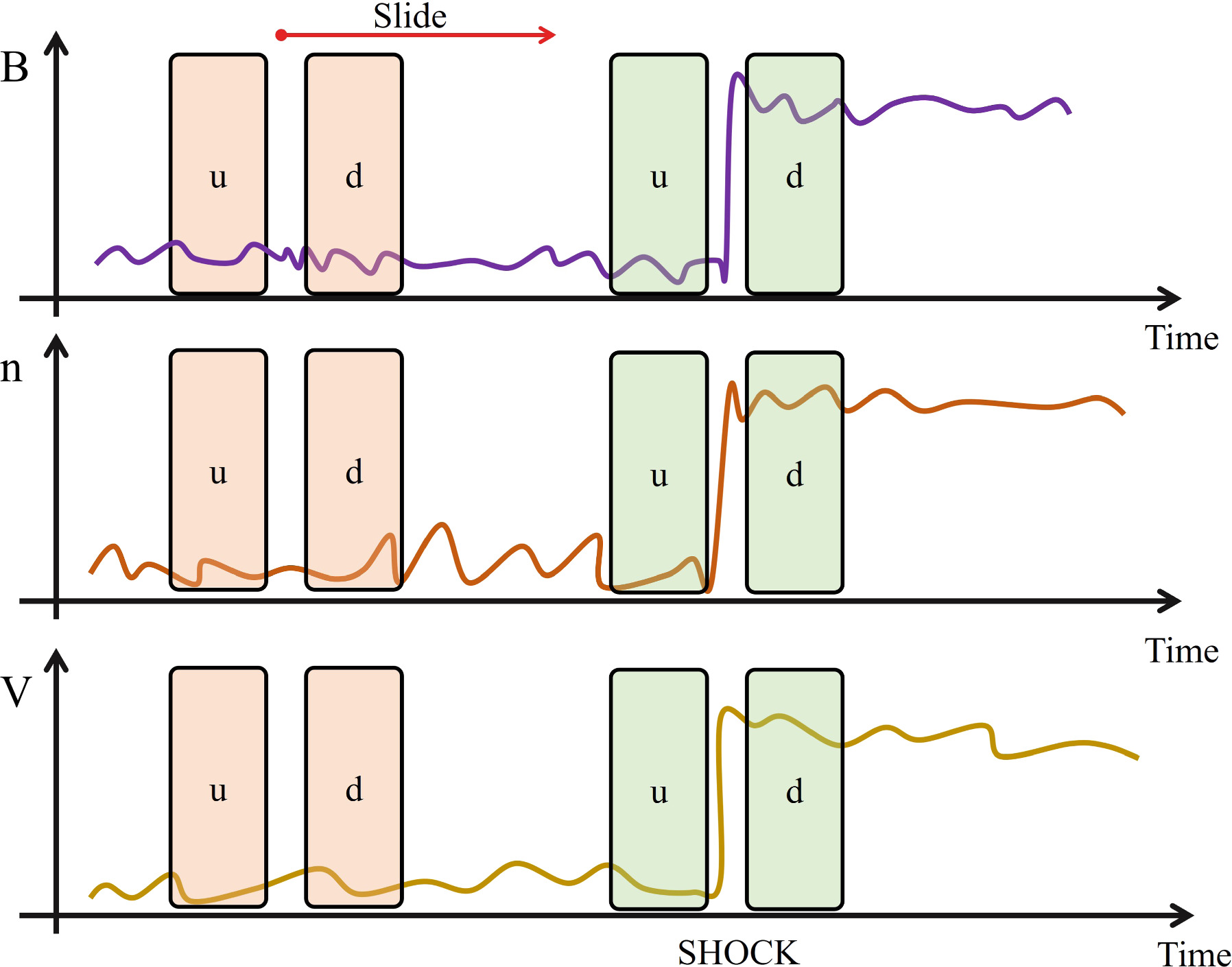Figure 11. Refer to the following caption and surrounding text.