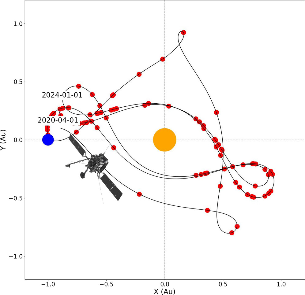Figure 1. Refer to the following caption and surrounding text.