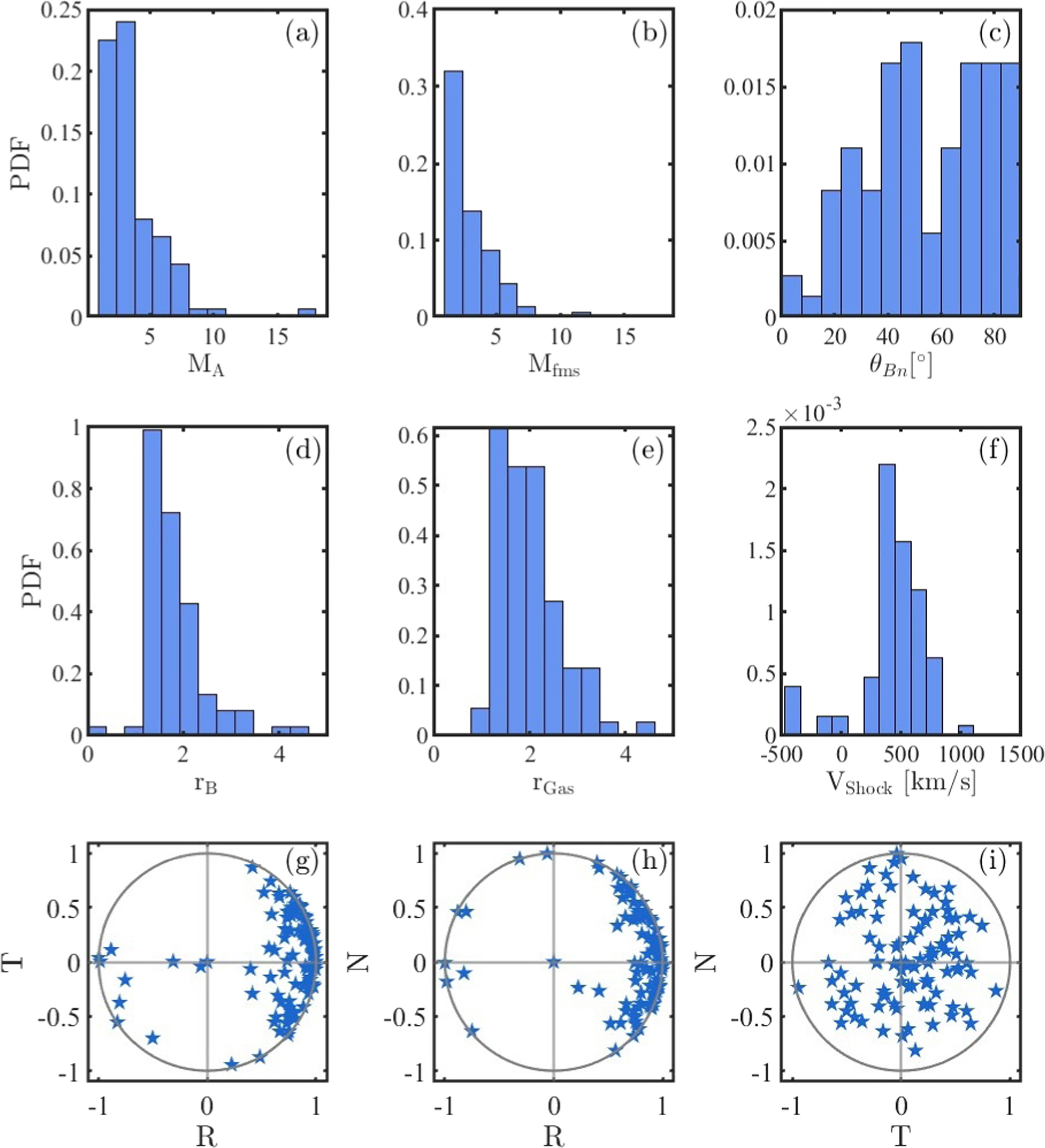 Figure 2. Refer to the following caption and surrounding text.