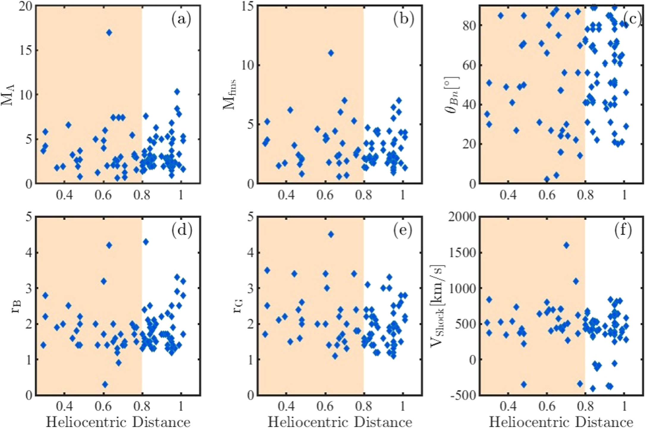 Figure 3. Refer to the following caption and surrounding text.