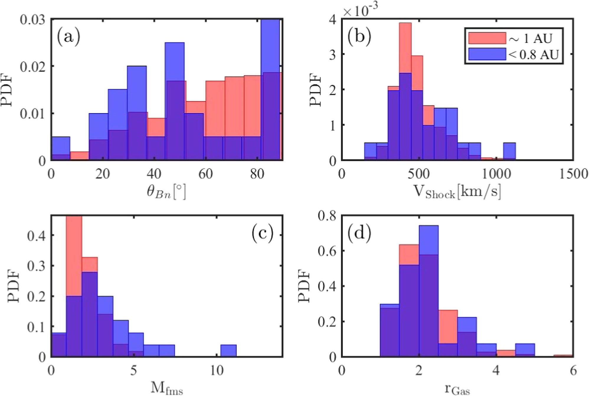 Figure 4. Refer to the following caption and surrounding text.