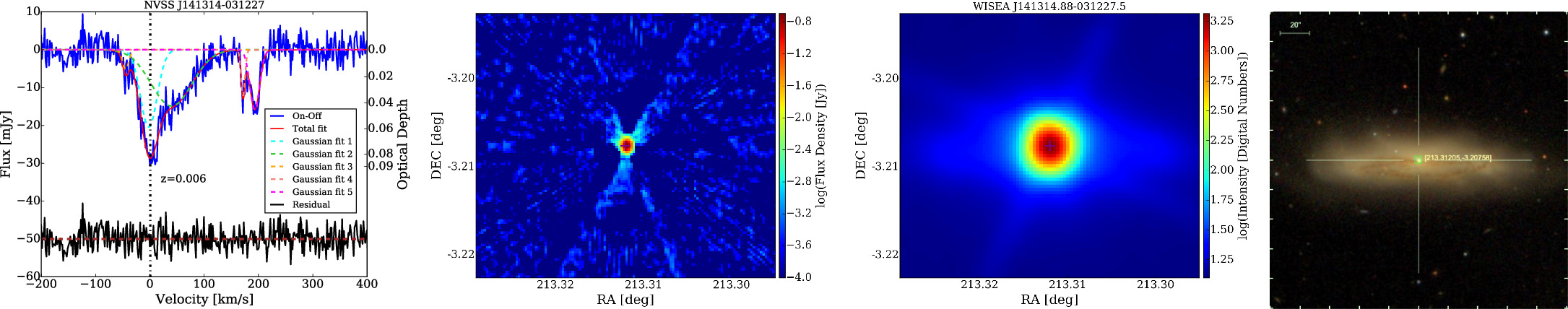 The FAST H i 21 cm Absorption Blind Survey. II. Statistical Exploration ...