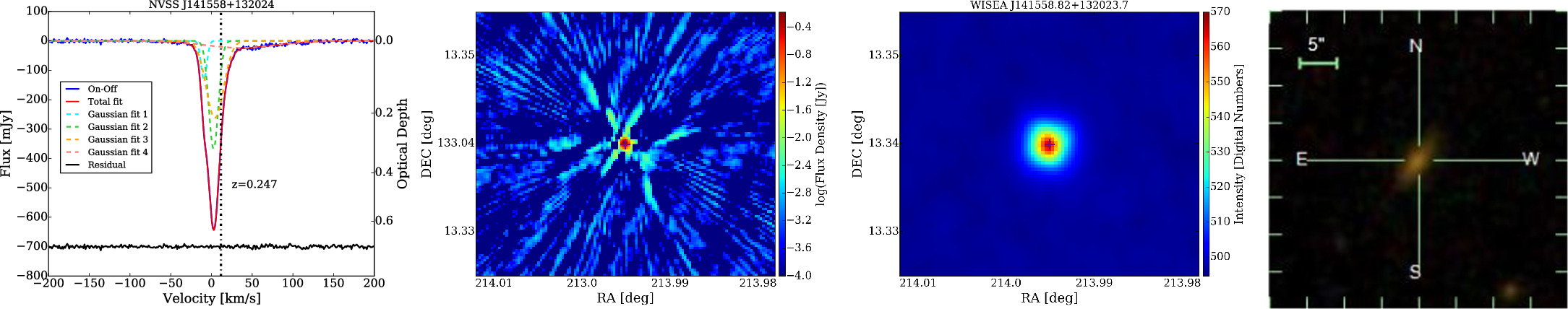 The FAST H i 21 cm Absorption Blind Survey. II. Statistical Exploration ...