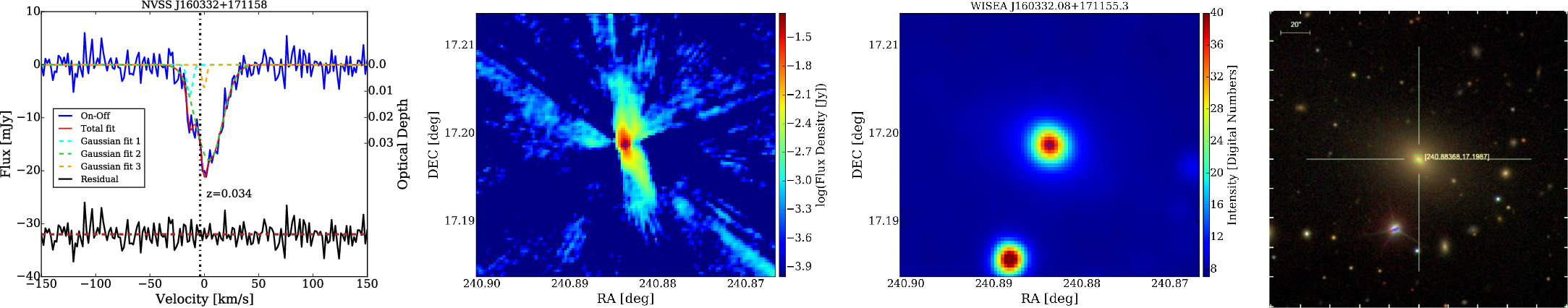 The FAST H i 21 cm Absorption Blind Survey. II. Statistical Exploration ...