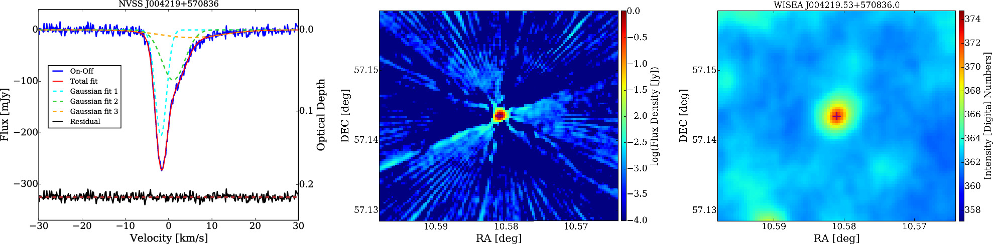 The FAST H i 21 cm Absorption Blind Survey. II. Statistical Exploration ...